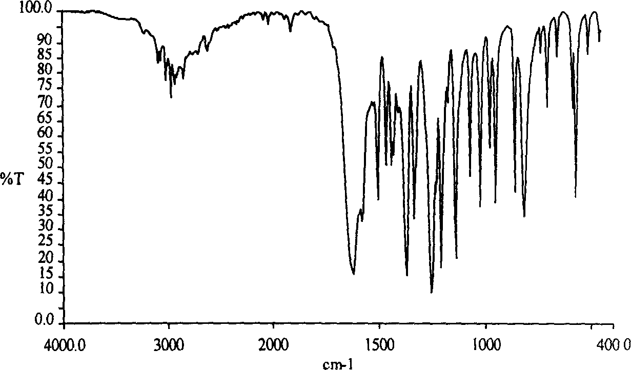 Method for analyzing beta-cyclodextrin clathrate compound by Fourier infrared spectrum method