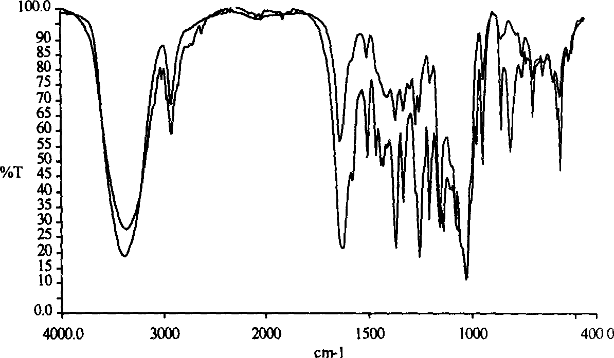 Method for analyzing beta-cyclodextrin clathrate compound by Fourier infrared spectrum method