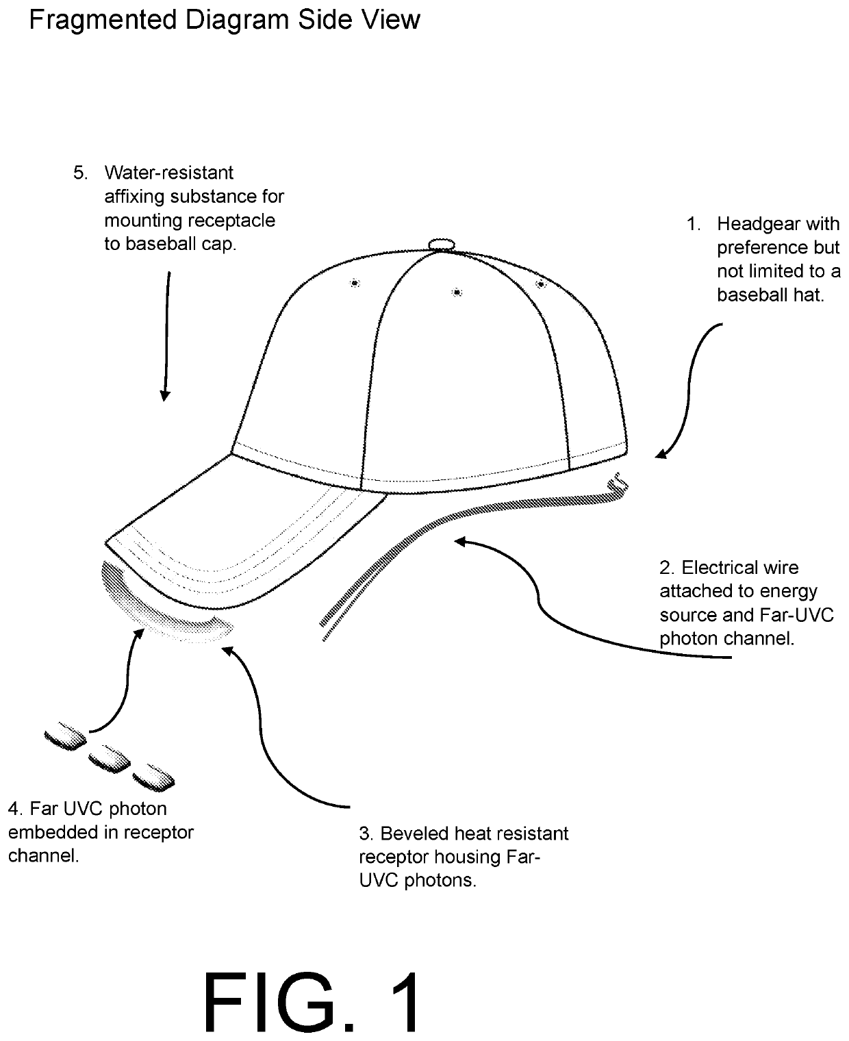 Wearable far-UVC with integration in wearable personal protective equipment (PPE), headgear, baseball caps, helmets, necklaces, anklets, bracelets, and other apparel to inactivate and protect from viruses and micro-organisms