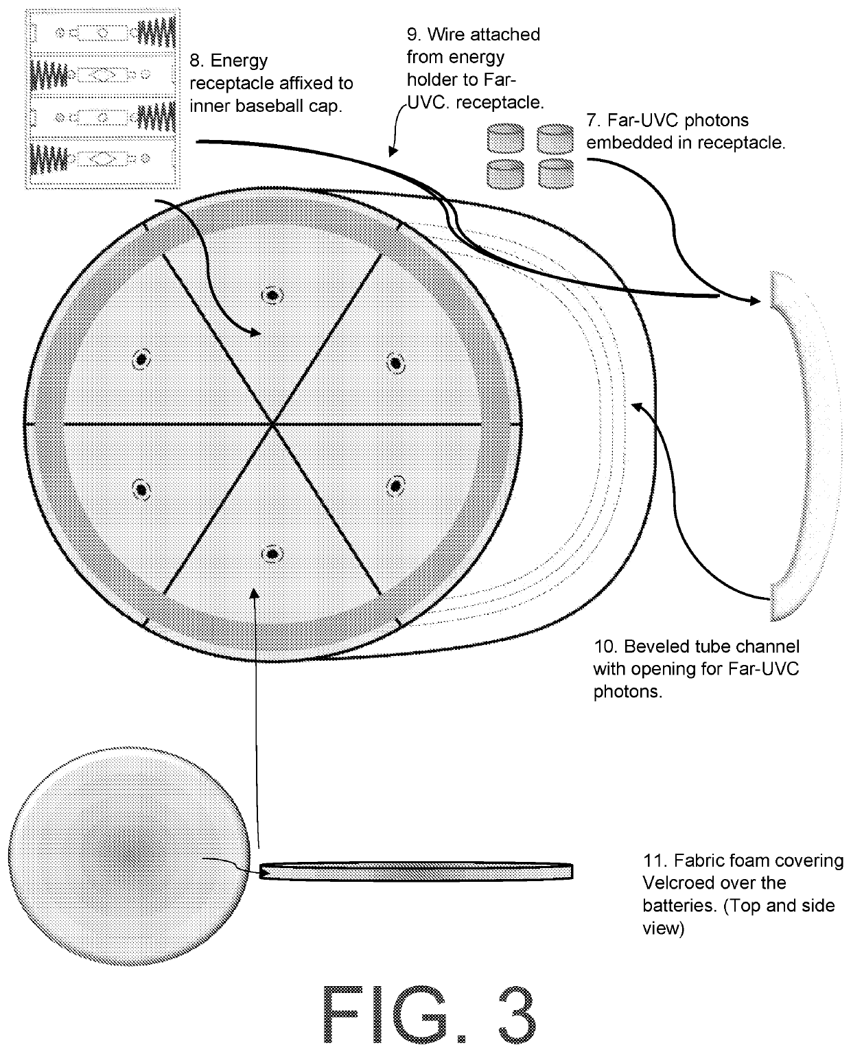 Wearable far-UVC with integration in wearable personal protective equipment (PPE), headgear, baseball caps, helmets, necklaces, anklets, bracelets, and other apparel to inactivate and protect from viruses and micro-organisms