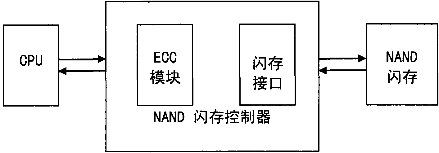 Memory control device with configurable ECC (Error Correction Code) parameter