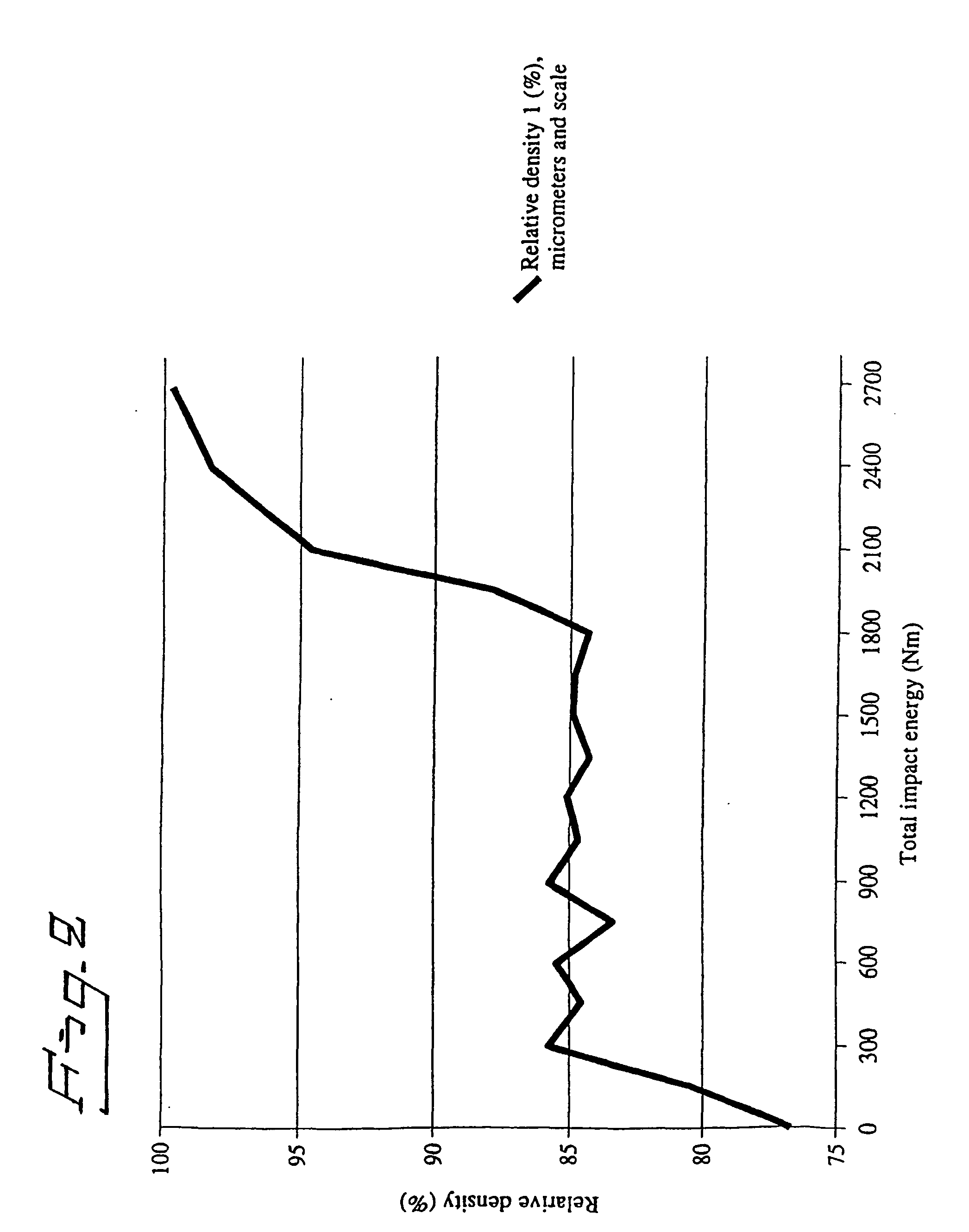 Method of producing a polymer body by coalescence and the polymer body produced