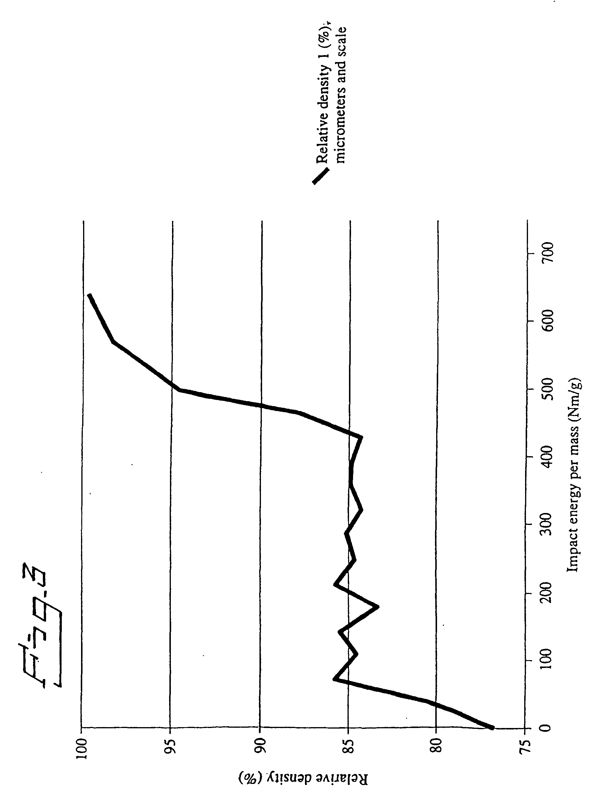 Method of producing a polymer body by coalescence and the polymer body produced