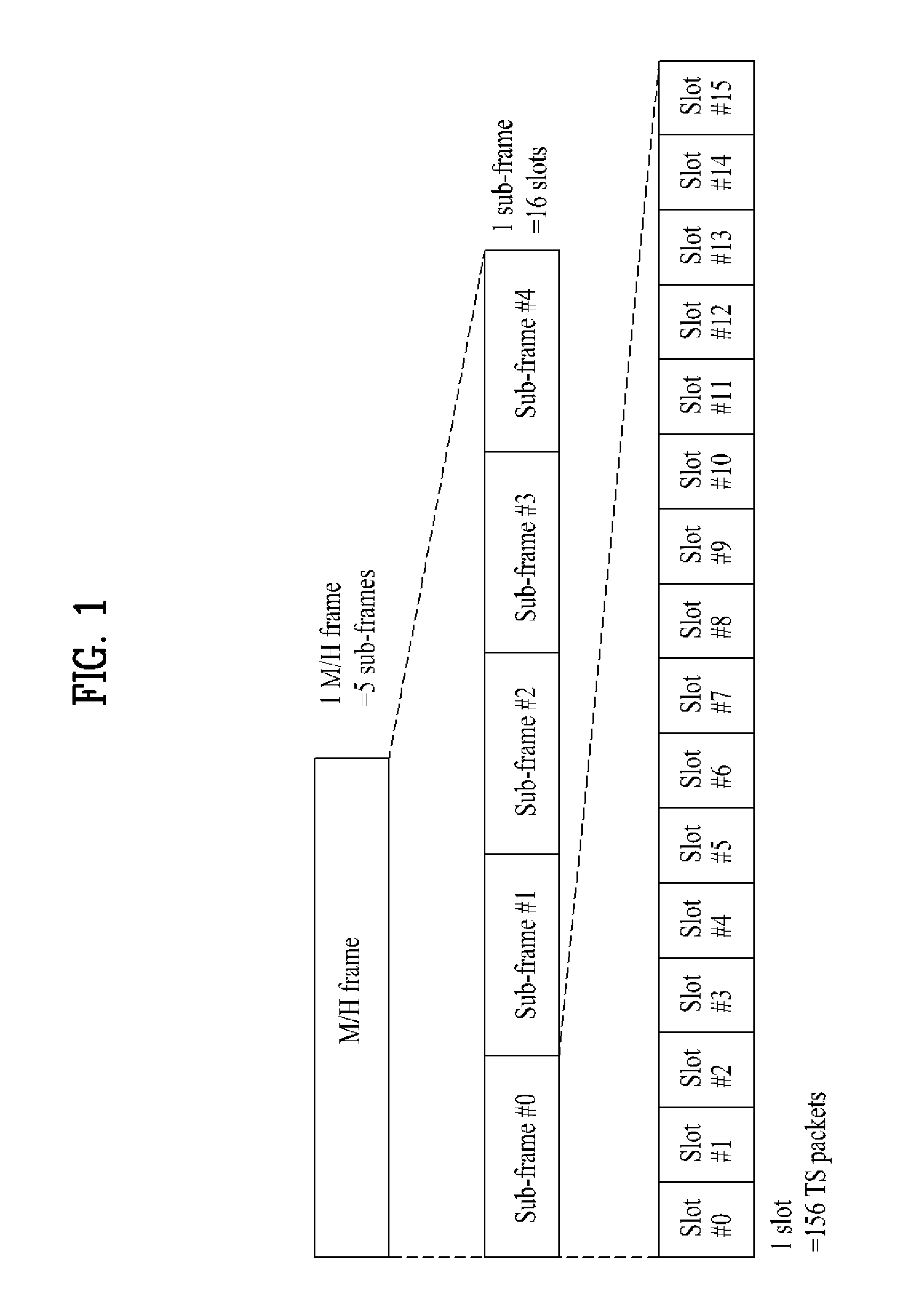 Transmitting/receiving system and method of processing broadcast signal in transmitting/receiving system