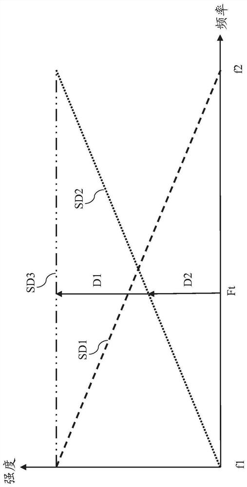 Frequency detection circuit