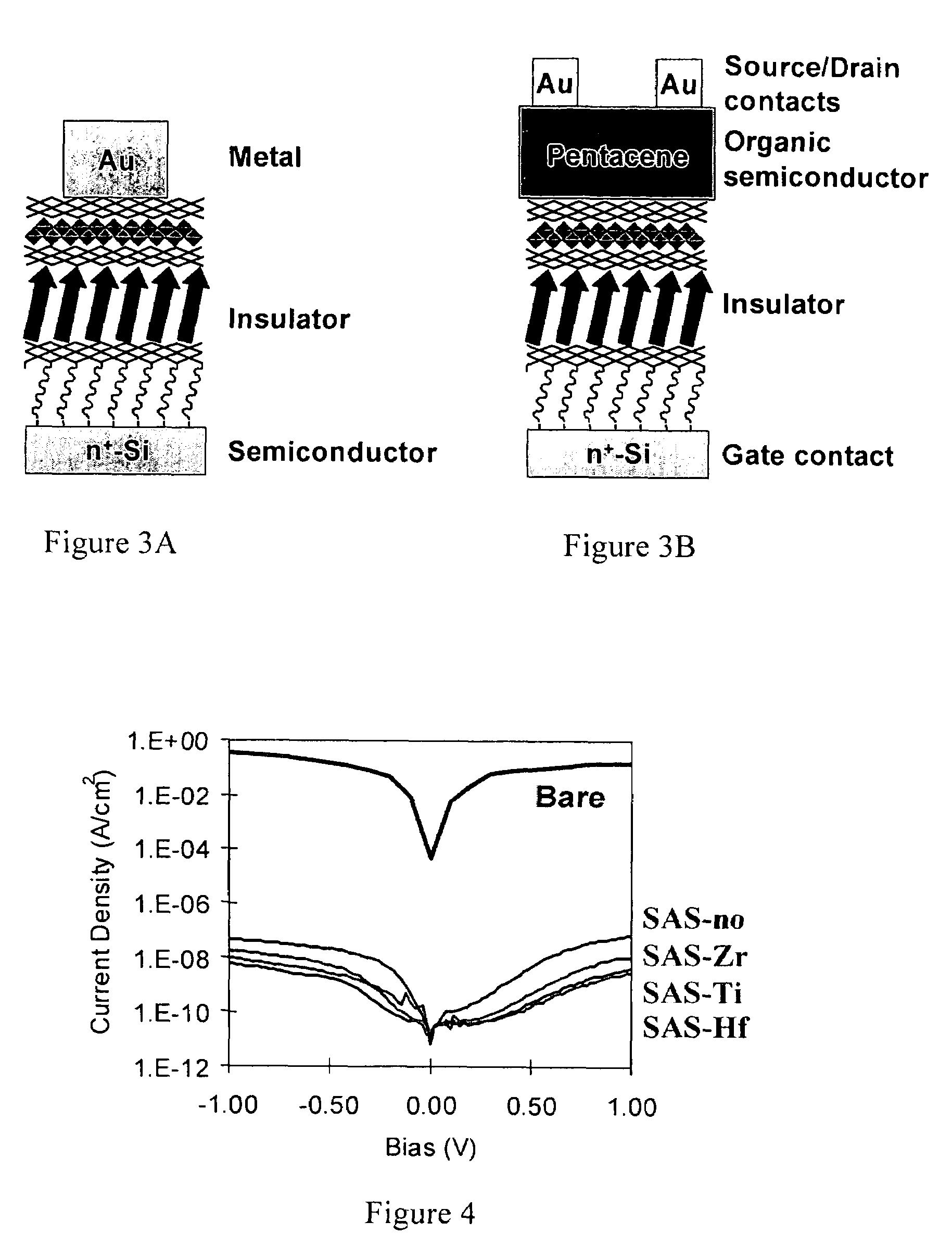 Intercalated superlattice compositions and related methods for modulating dielectric property