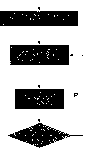 Extensible graphical rule application system