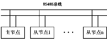 Competition model RS-485 bus multimaster communication system and working method thereof