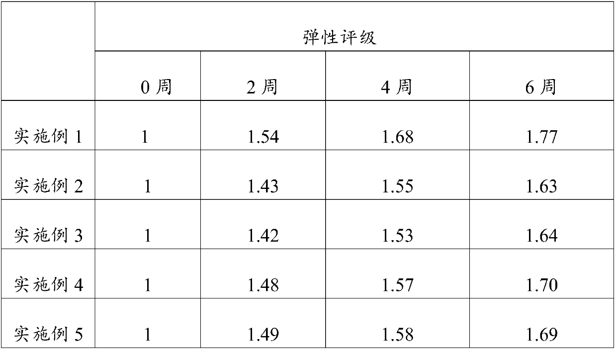 Anti-aging composition and skin care product containing anti-aging composition