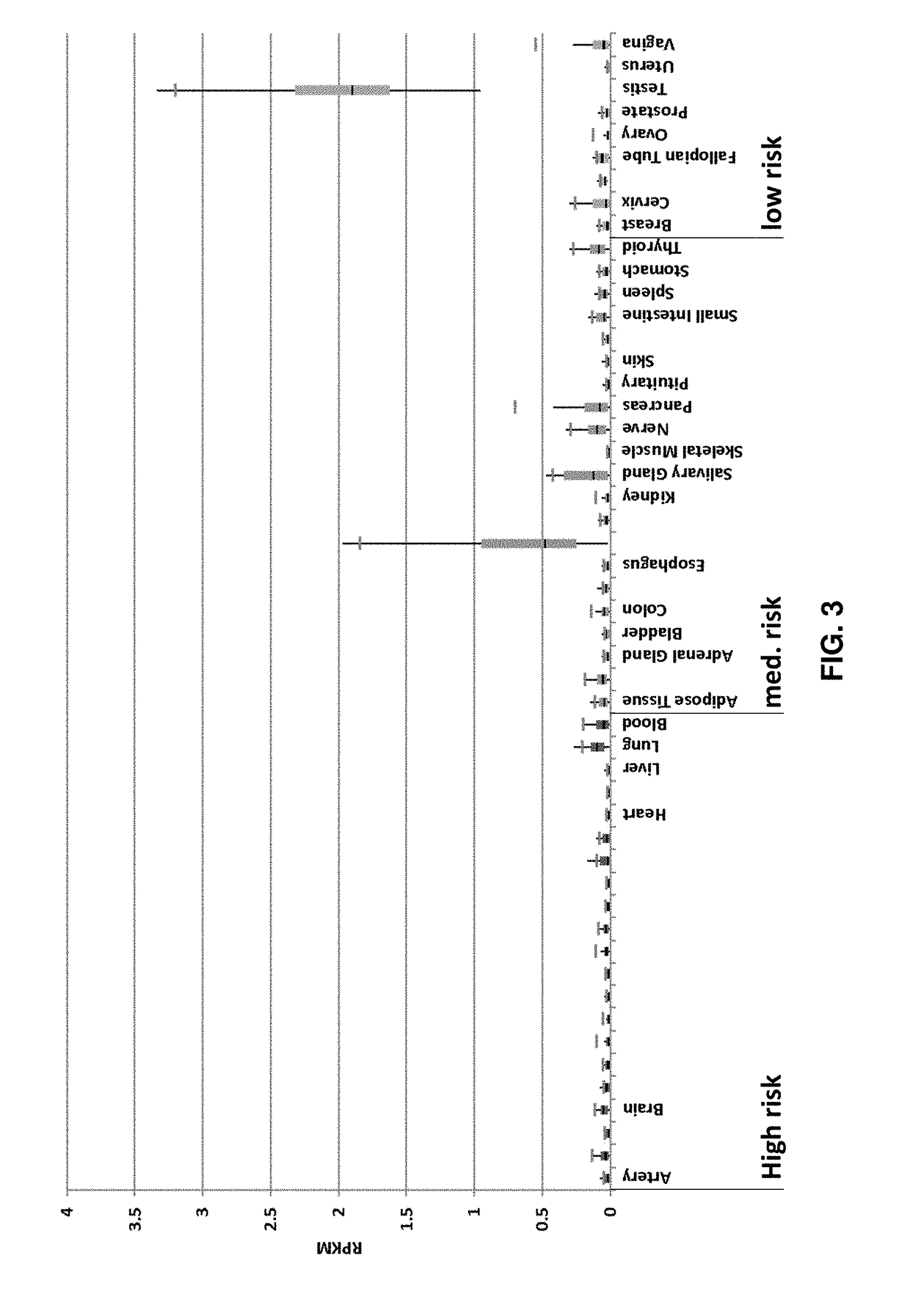 Peptides and combination of peptides for use in immunotherapy against cancers