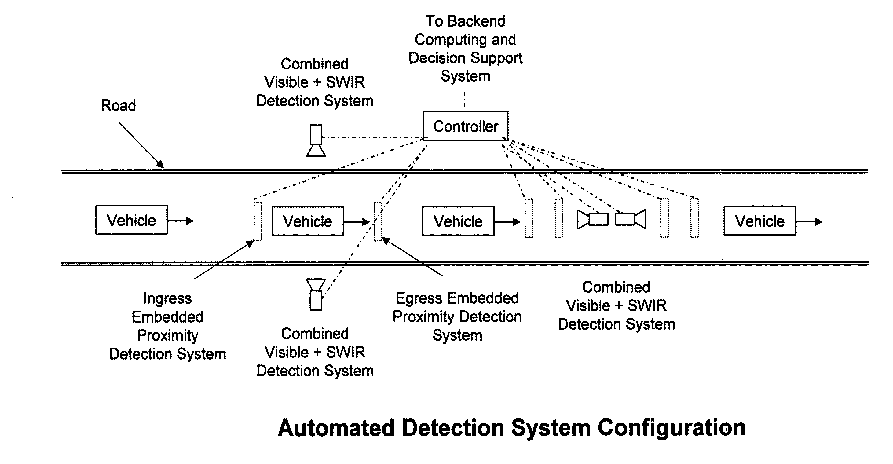 Electronic Surveillance Network System