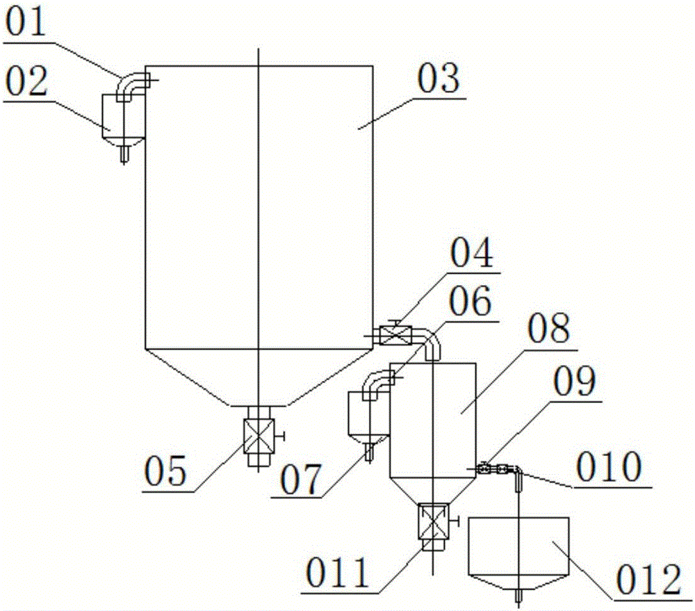 Automatic medicine adding device for flotation operation