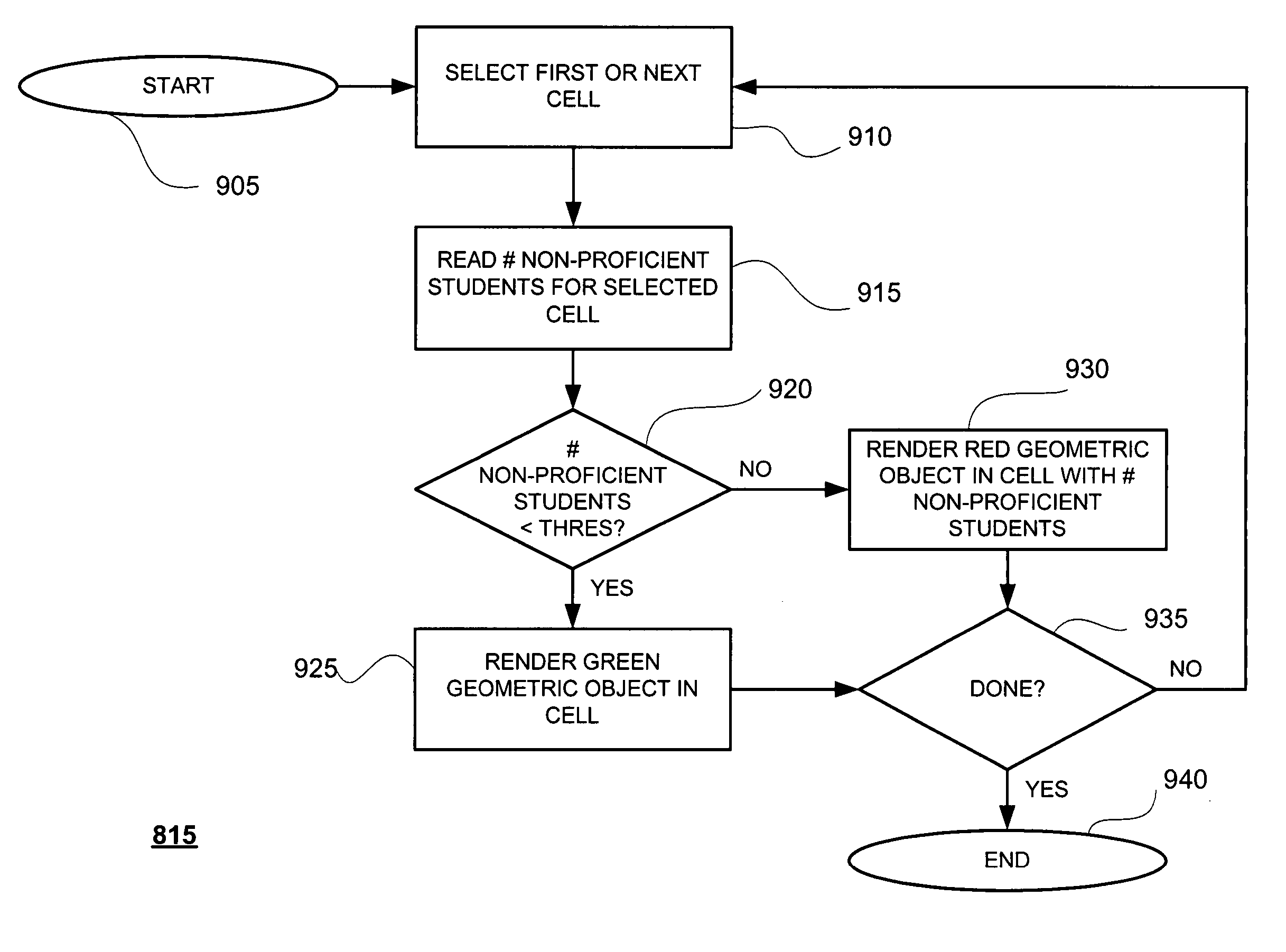 System and method for data analysis and presentation
