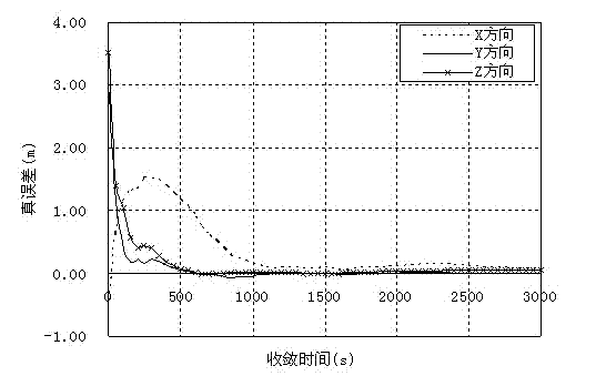 Precise point positioning (PPP) method based on inter-satellite combination difference