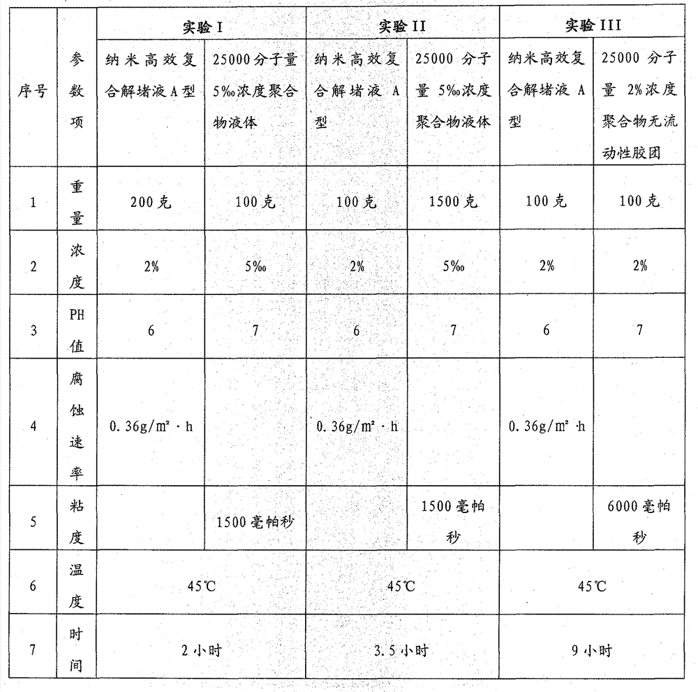 Nano high-efficiency composite blockage removing liquid