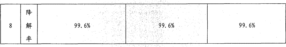 Nano high-efficiency composite blockage removing liquid