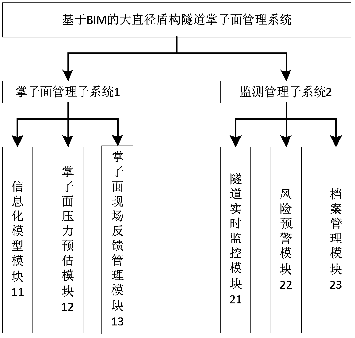 A bim-based face management system for large-diameter shield tunnels