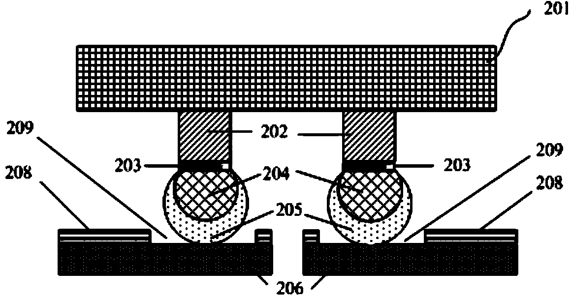 Method of forming flip-chip semiconductor encapsulation device