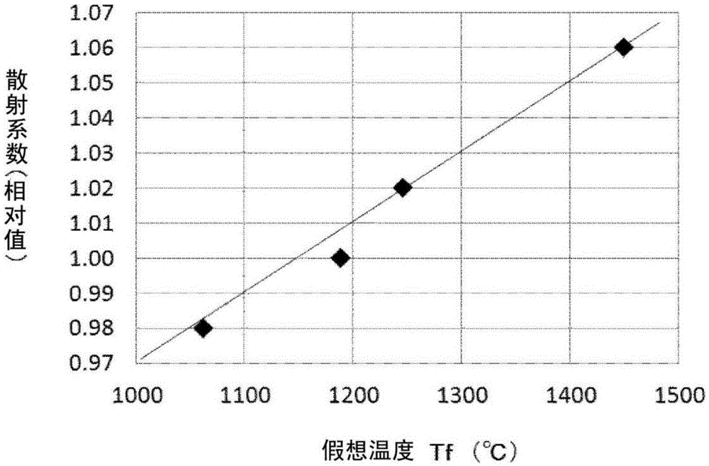 Low scattering silica glass, and method for thermally treating silica glass