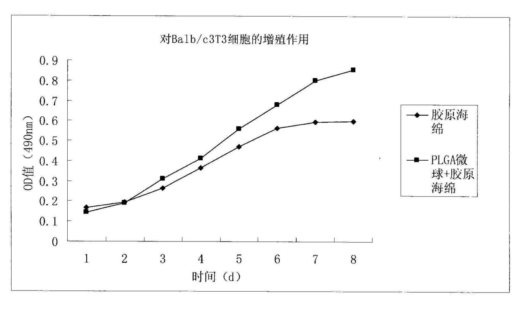Method for preparing basic fibroblast growth factor sustained-release carrier