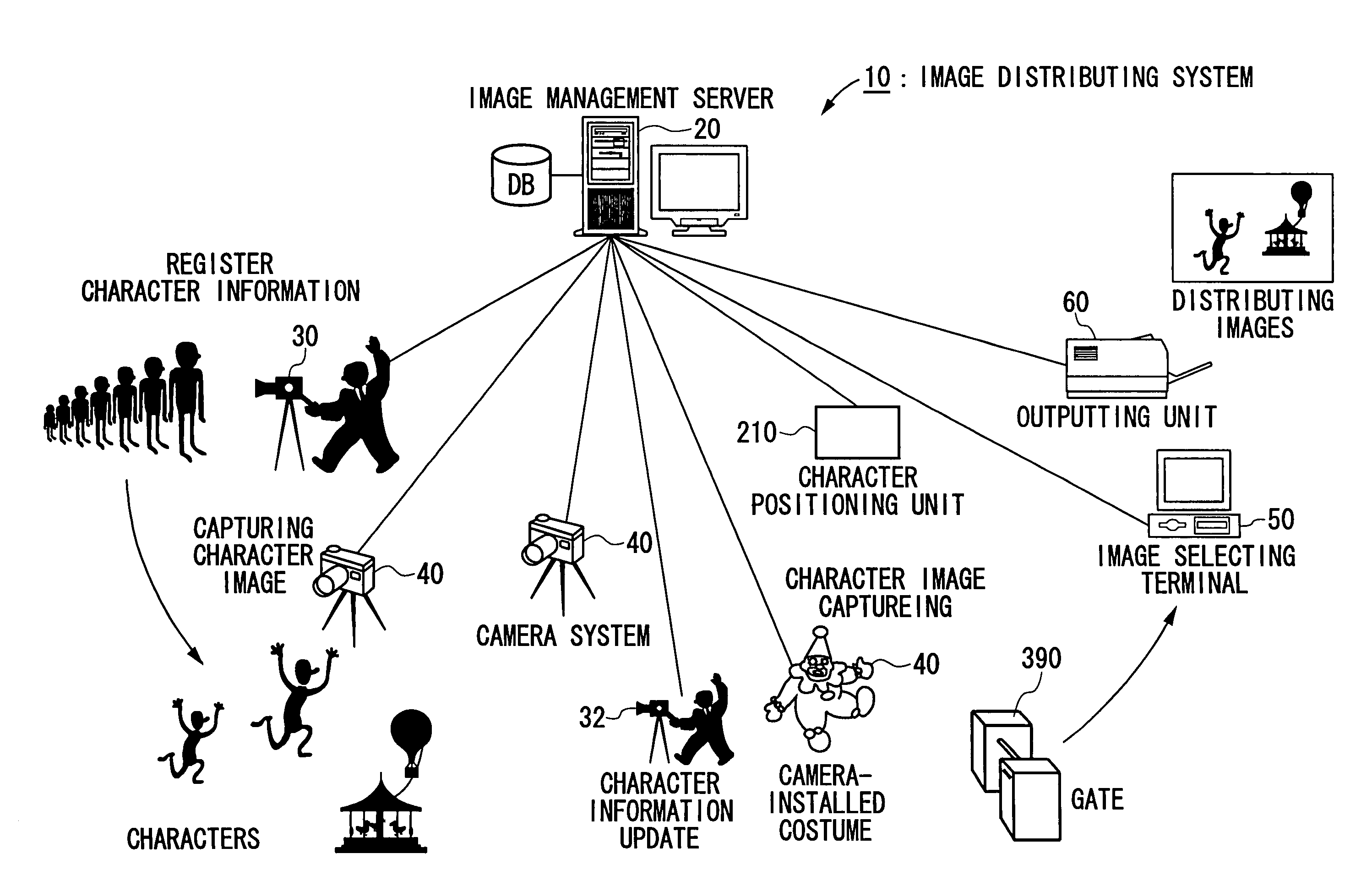 Image distributing system