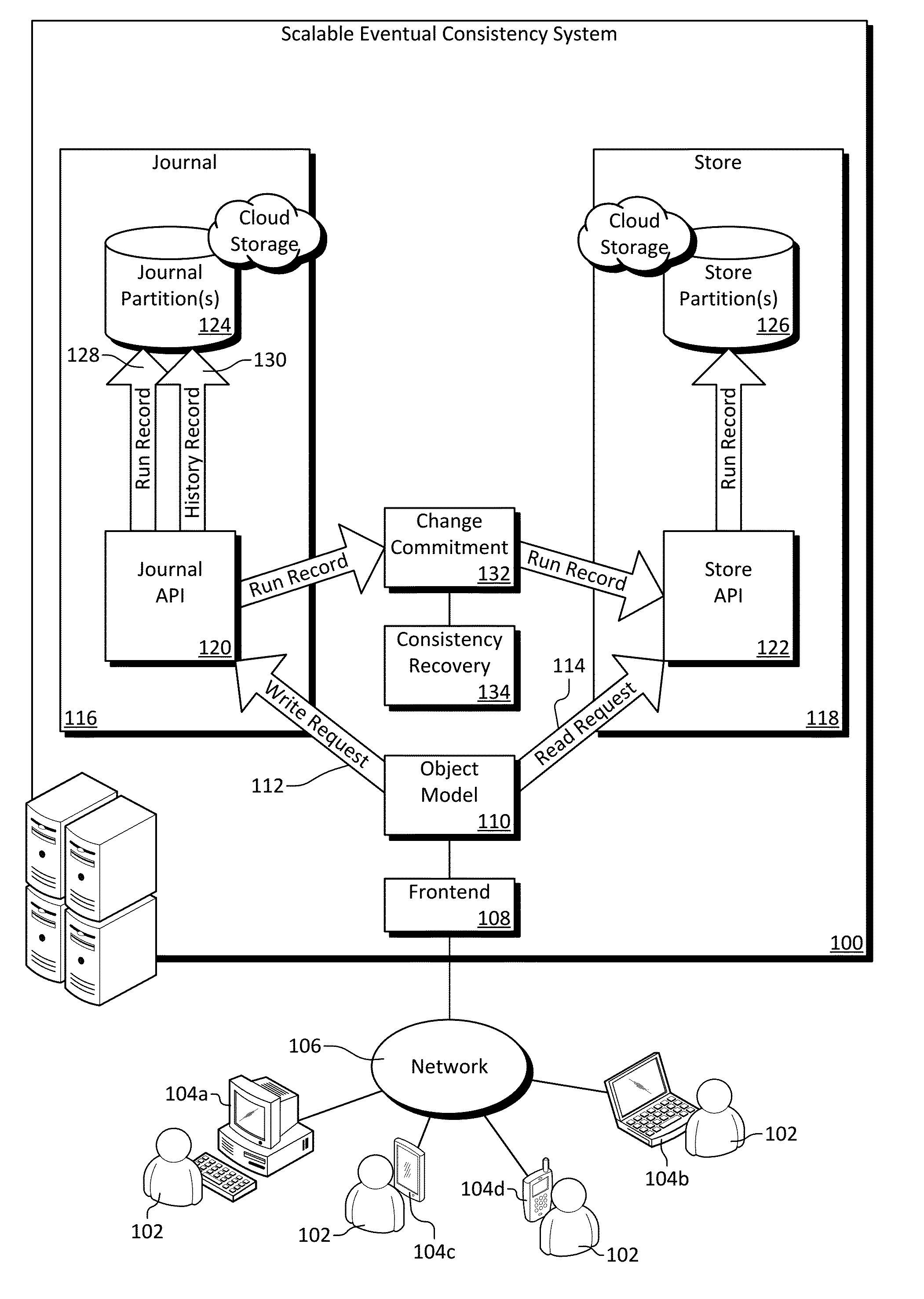 Scalable eventual consistency system using logical document journaling