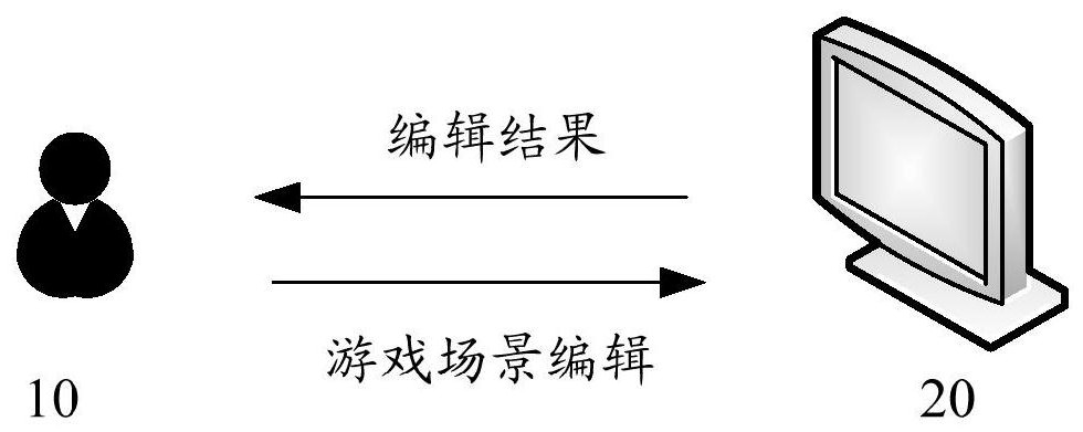 Game scene editing method and device, electronic equipment and storage medium