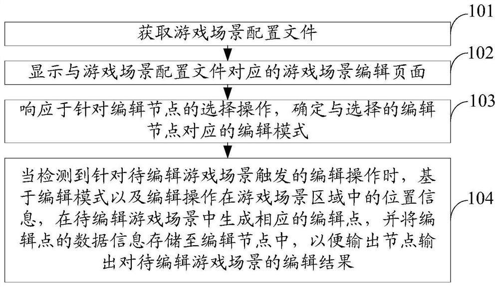 Game scene editing method and device, electronic equipment and storage medium