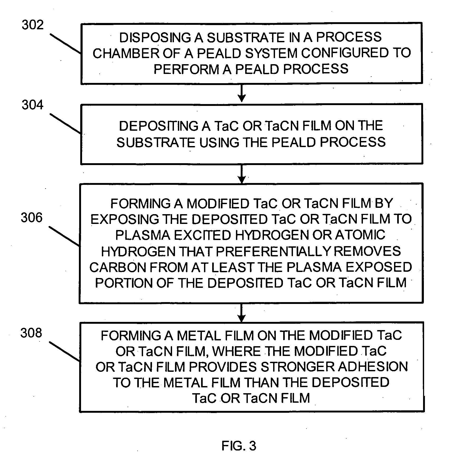 Method of integrating PEALD Ta- containing films into Cu metallization