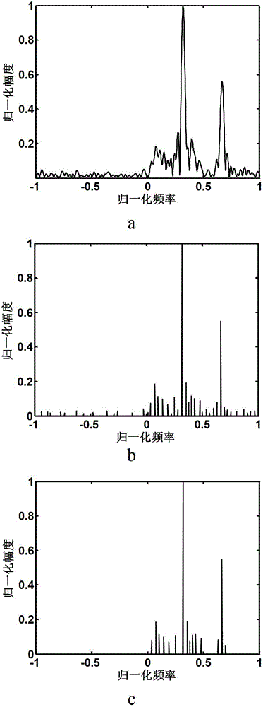 Method for steadily classifying ground moving target based on super-resolution Doppler spectrum
