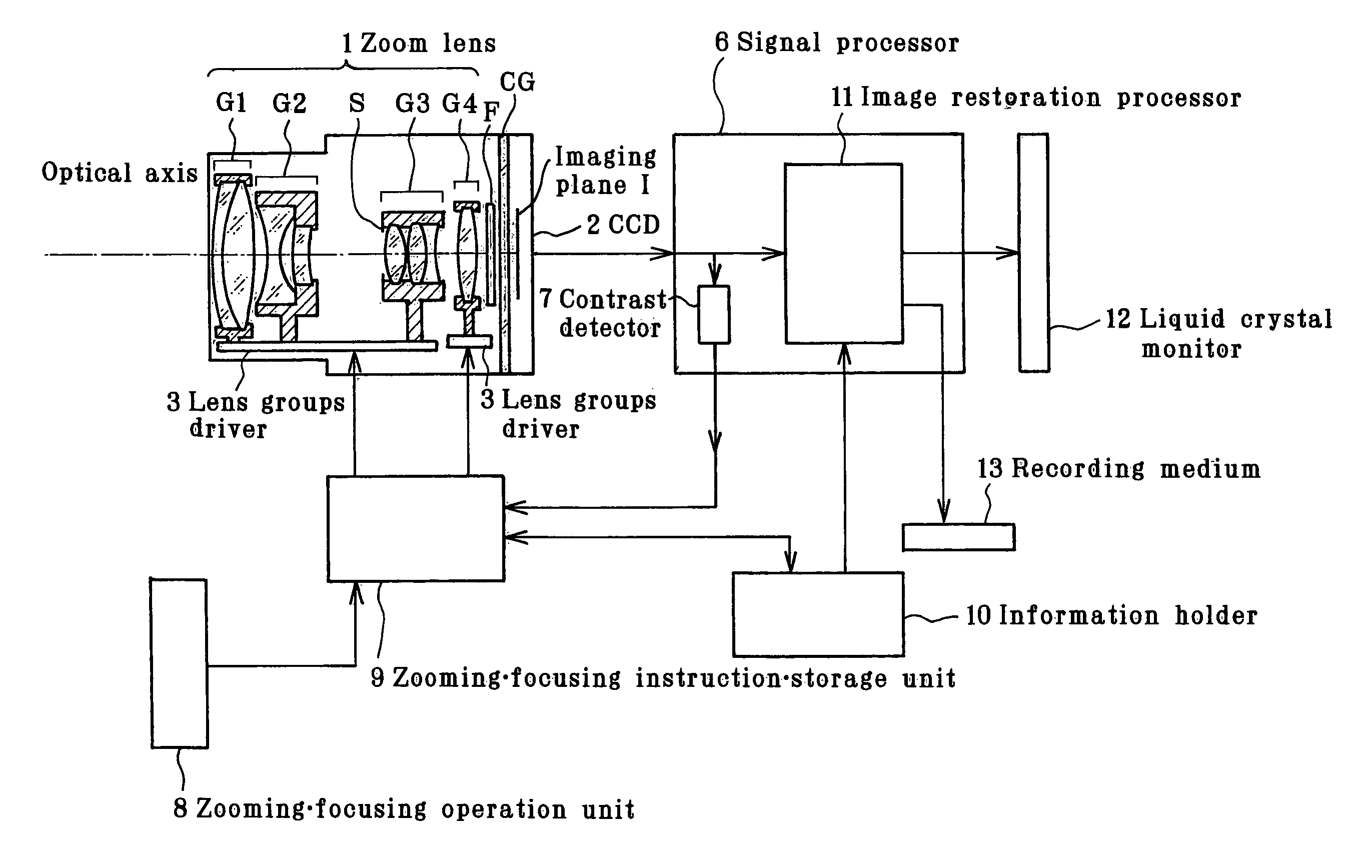 Imaging apparatus adapted to implement electrical image restoration processing