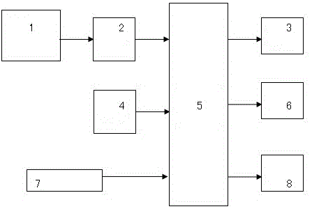 Control device for hand-held digital oscilloscope