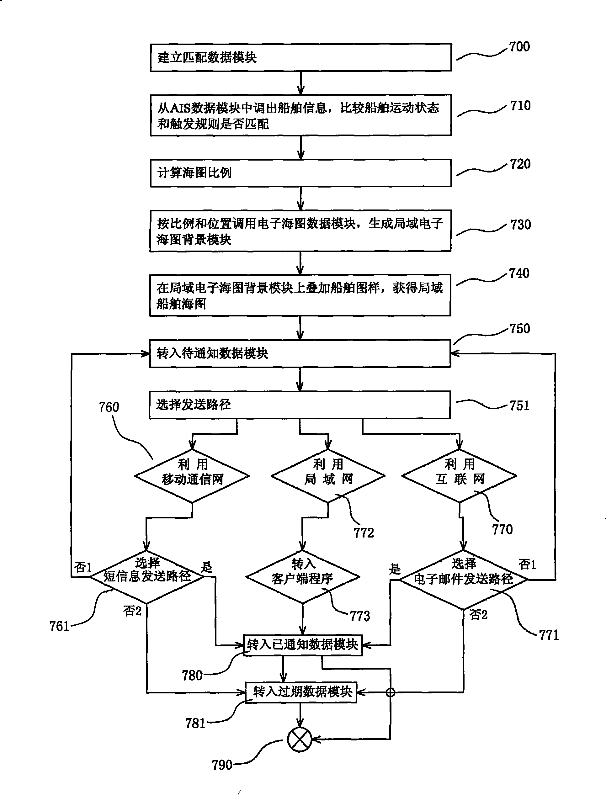 Vessel movement monitoring and informing system and implementing method thereof