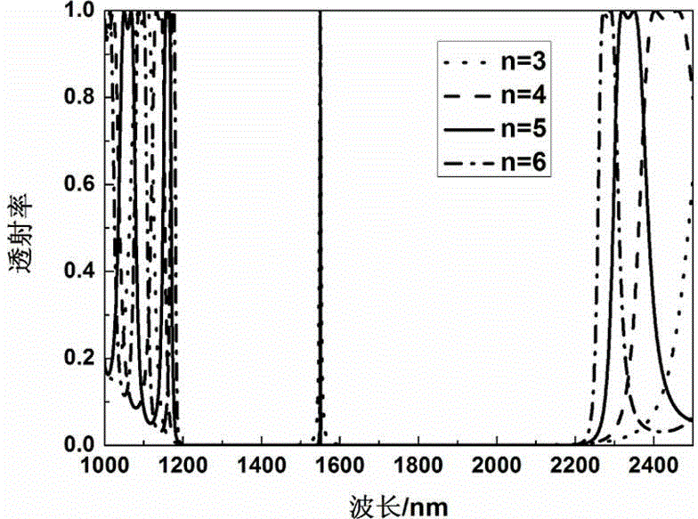 Tunable photonic crystal filter for optical network OPM module