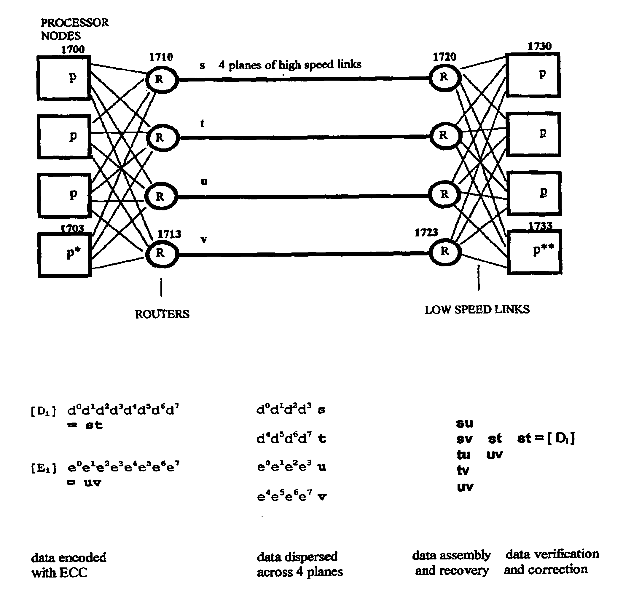Multi-dimensional data protection and mirroring method for micro level data