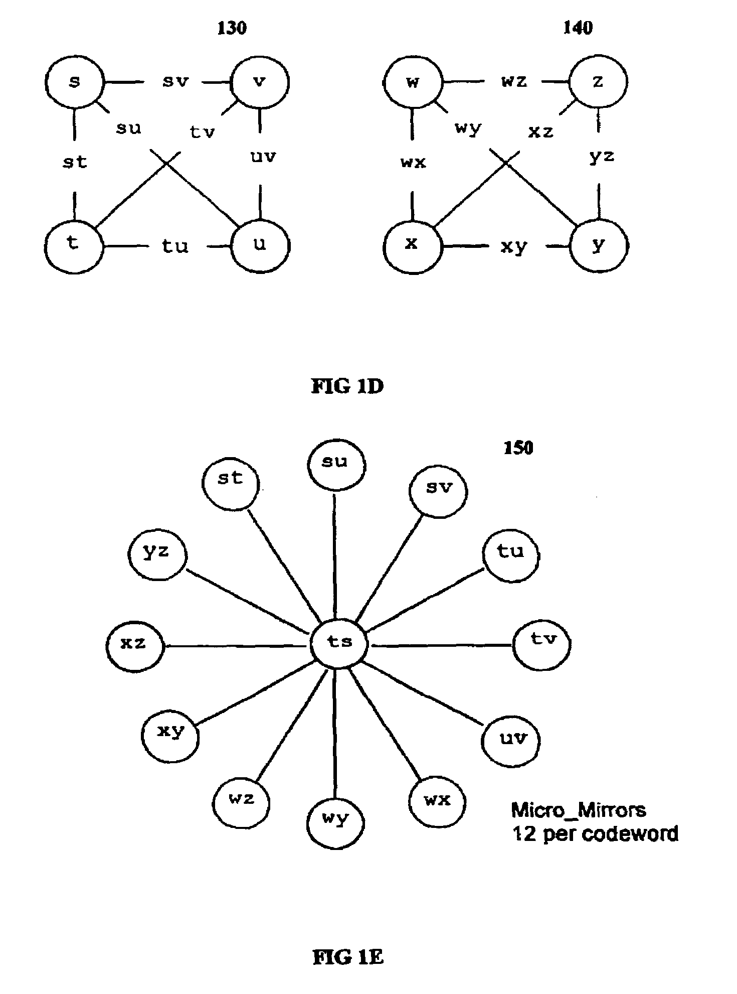 Multi-dimensional data protection and mirroring method for micro level data