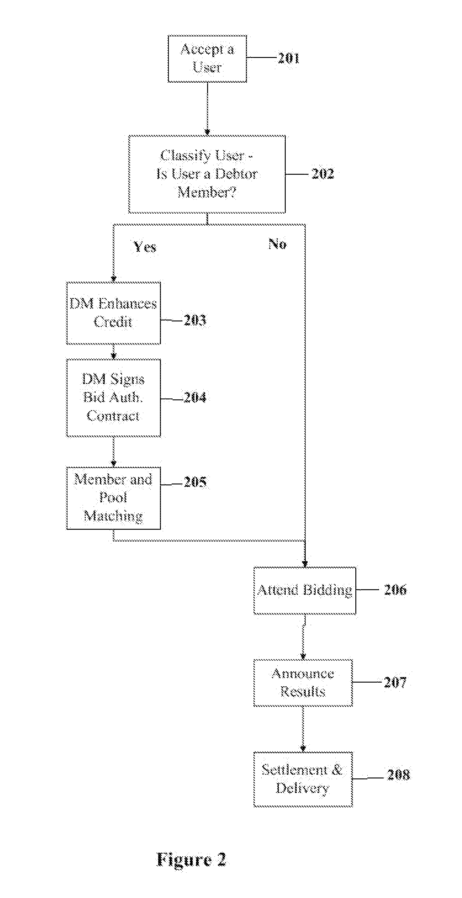 From indirect finance to direct finance debt-clearing system and method