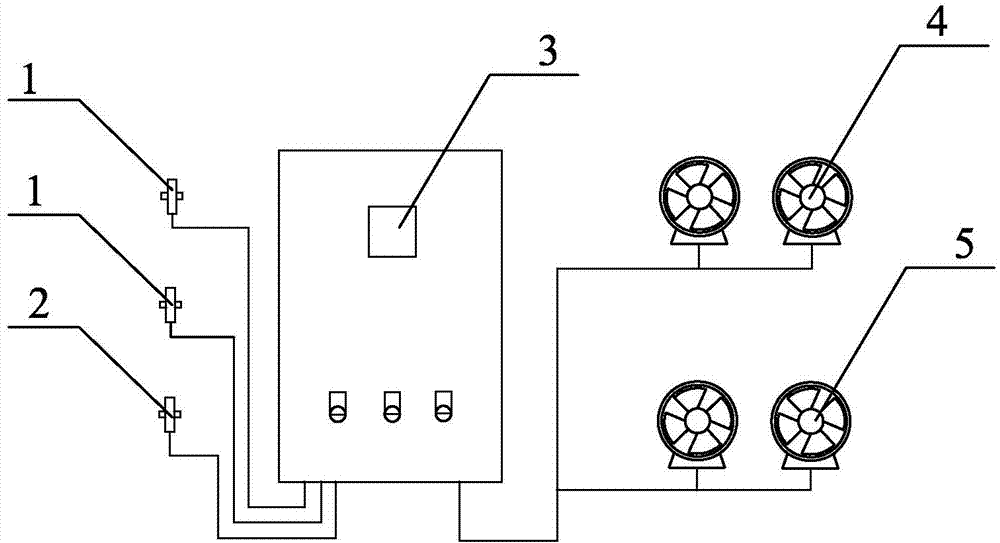 Temperature and humidity control device for transformer substation