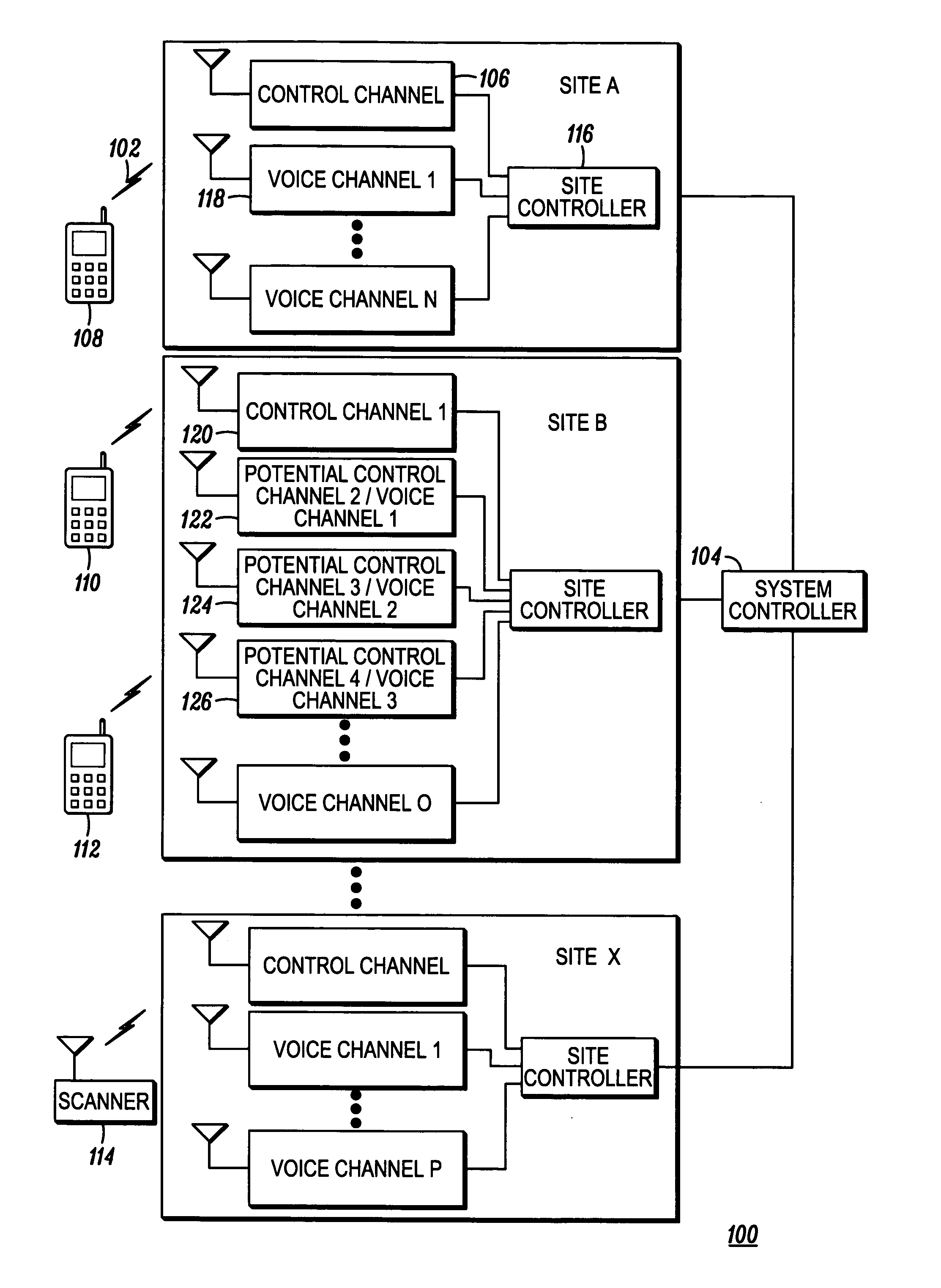 Method for preventing an unauthorized device from operating in an 800 MHz trunked radio communications system using channels 319 to 0