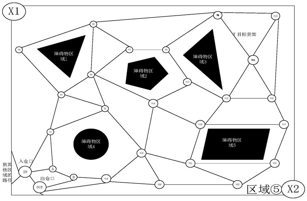 An indoor positioning and navigation method and navigation model in an intelligent warehouse management system