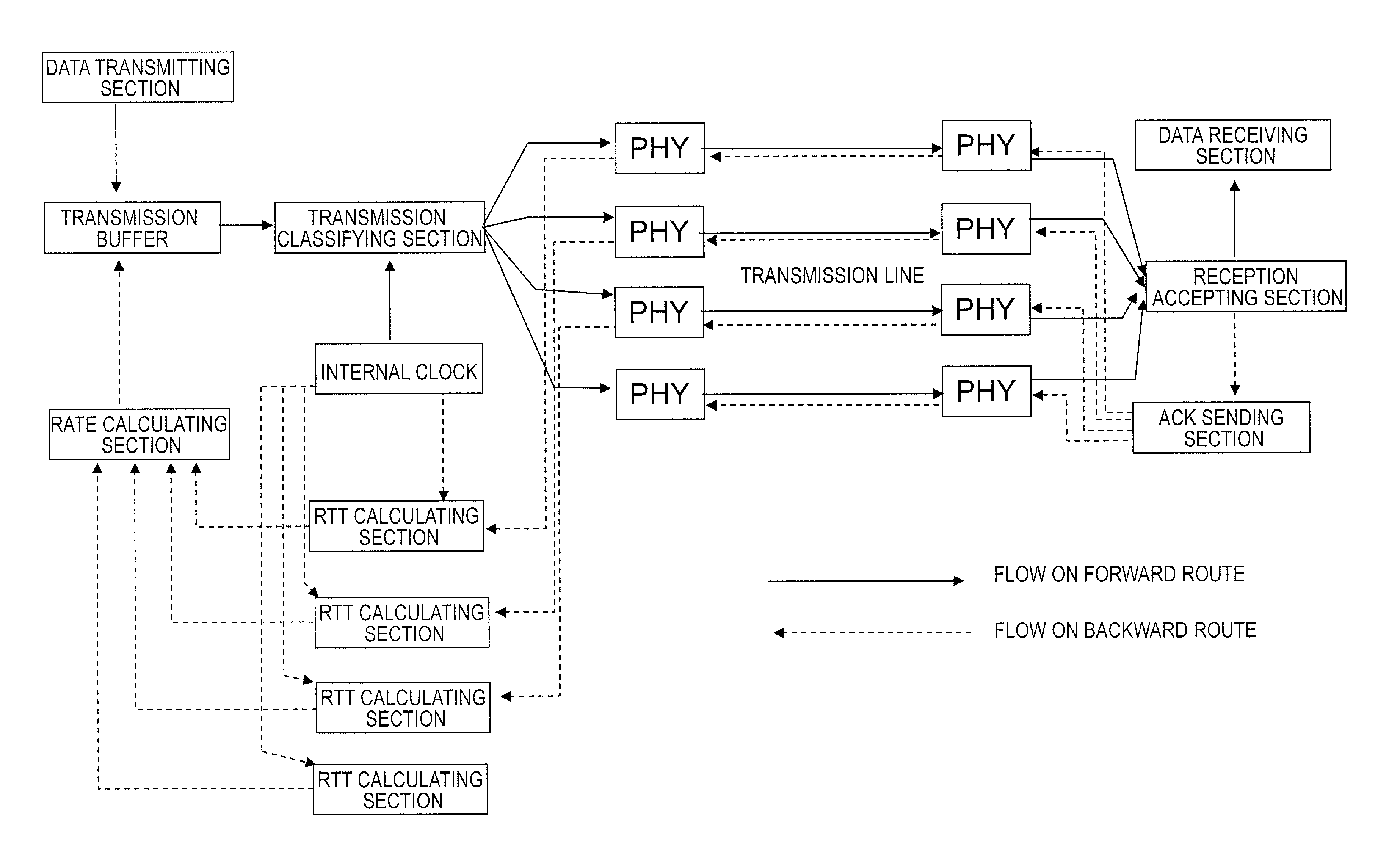Bus system for semiconductor circuit