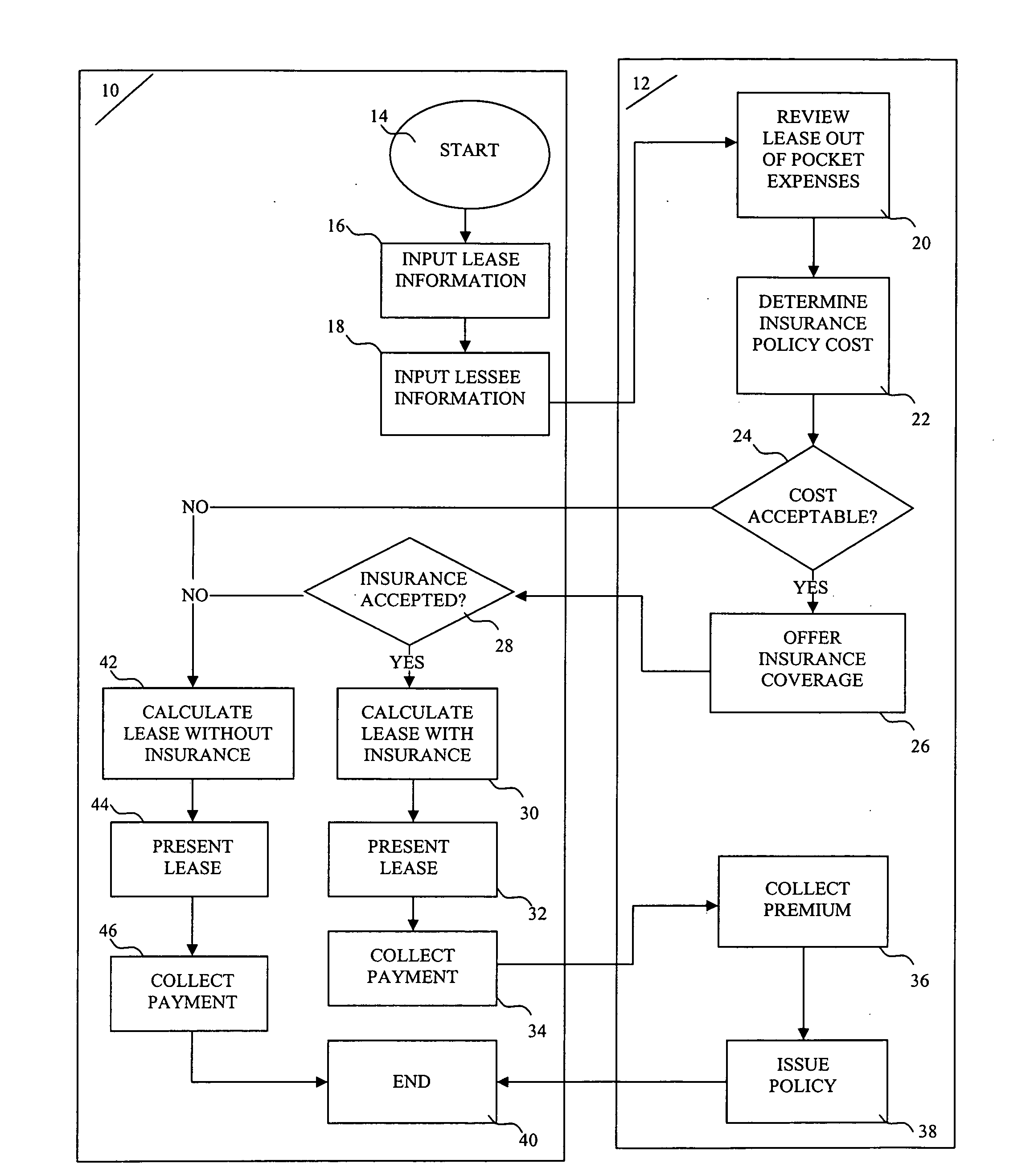 Systems and methods for providing supplemental insurance for leased vehicles