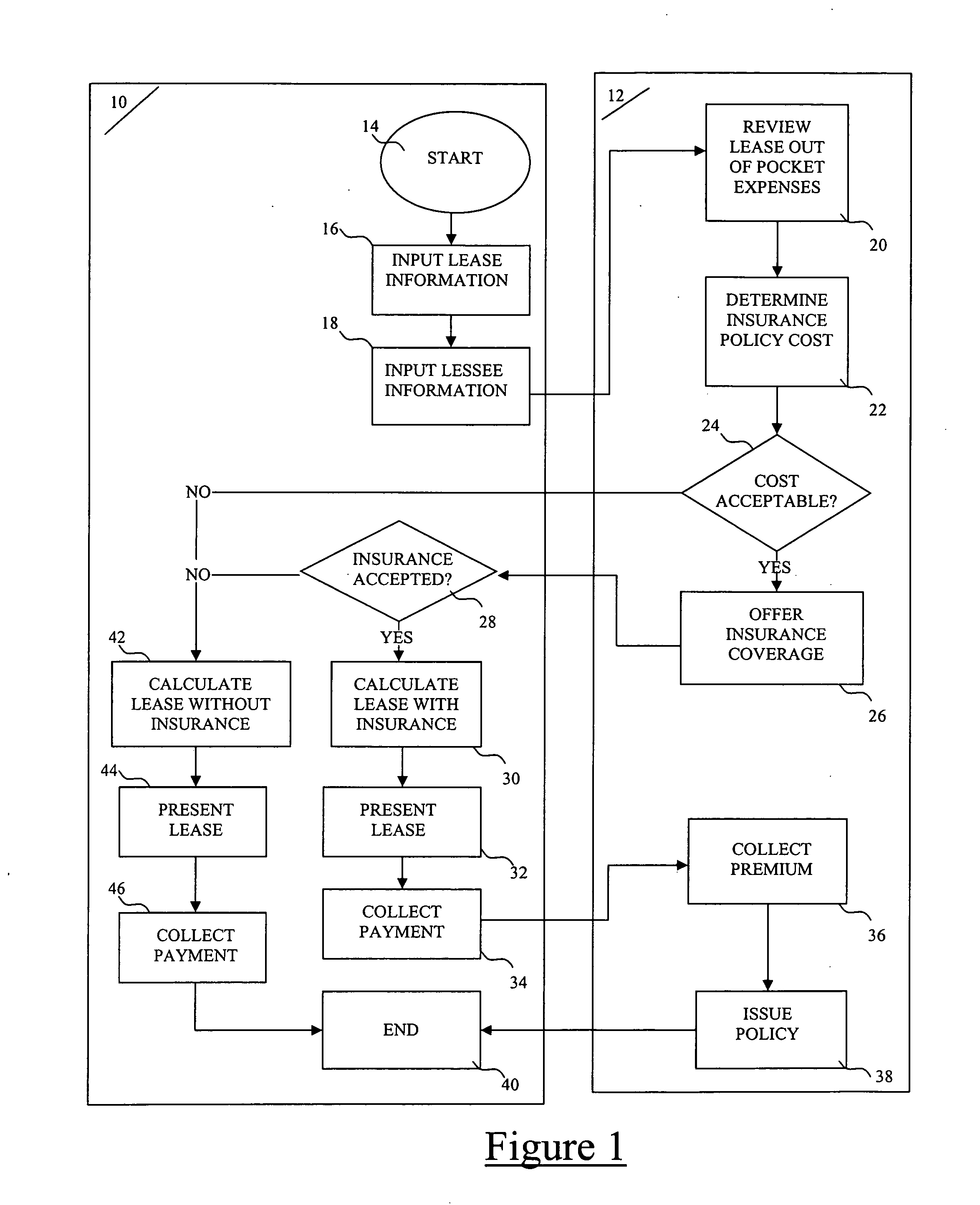 Systems and methods for providing supplemental insurance for leased vehicles