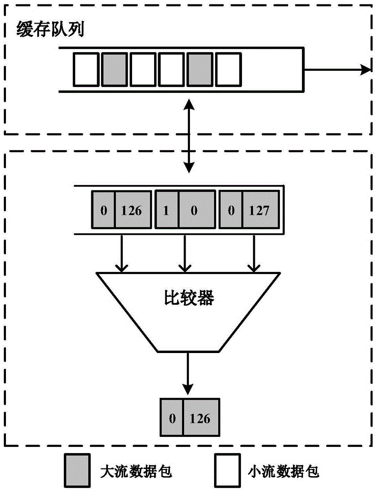 SDN-based high-volume data stream load balancing system and method
