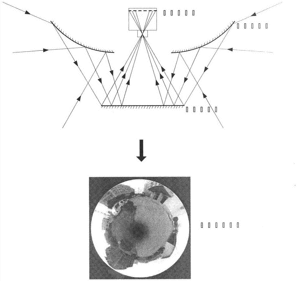 Omnidirectional camera shooting field recorder based on catadioptric type optical structure