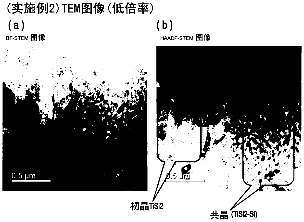 Negative electrode active material for electrical equipment and electrical equipment using same