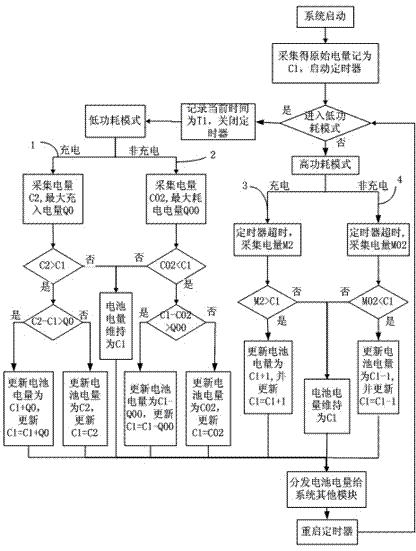 Method for mobile terminal to update electric quantity of battery and mobile terminal