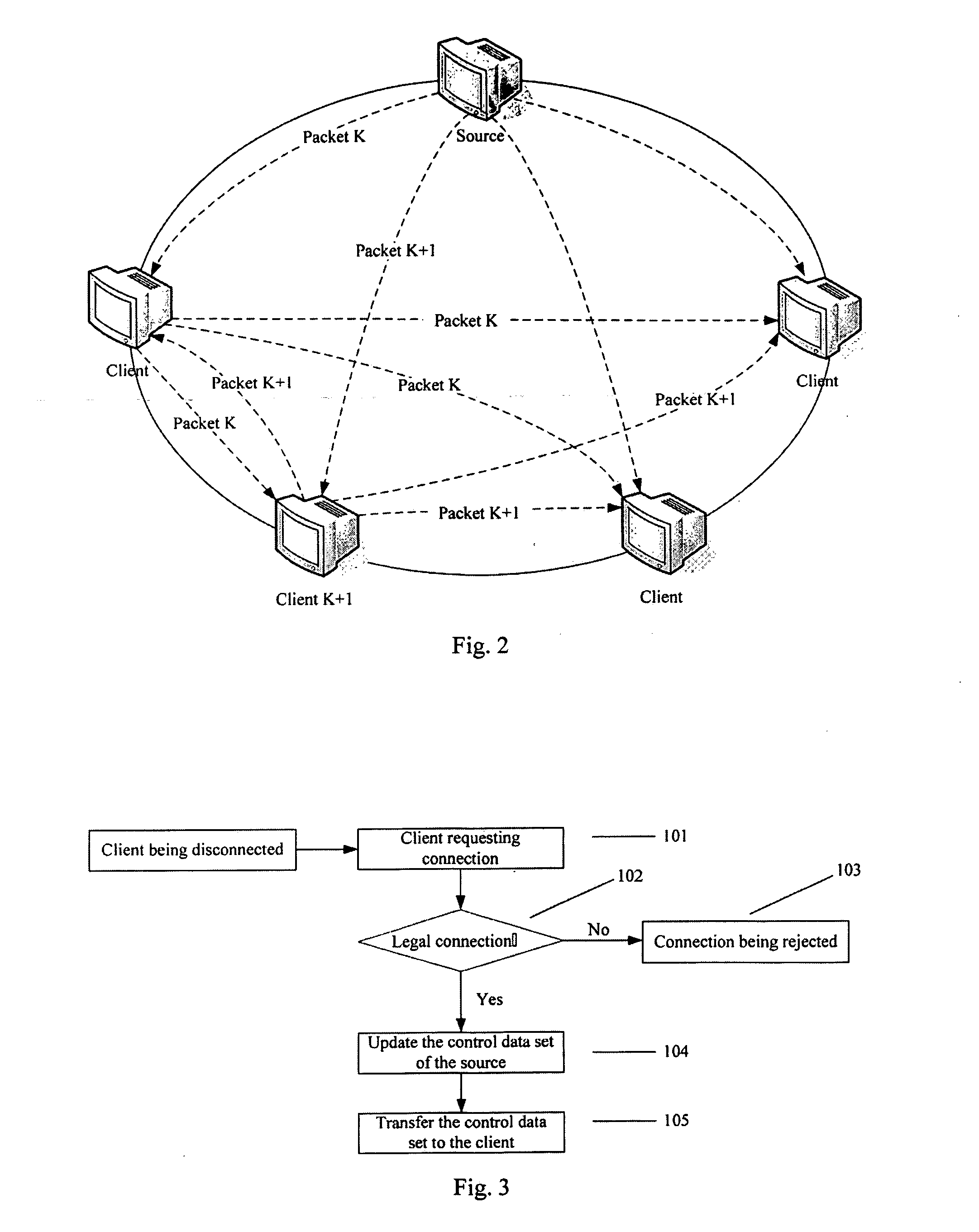 Method and Apparatus for Transmitting Data in Blocks