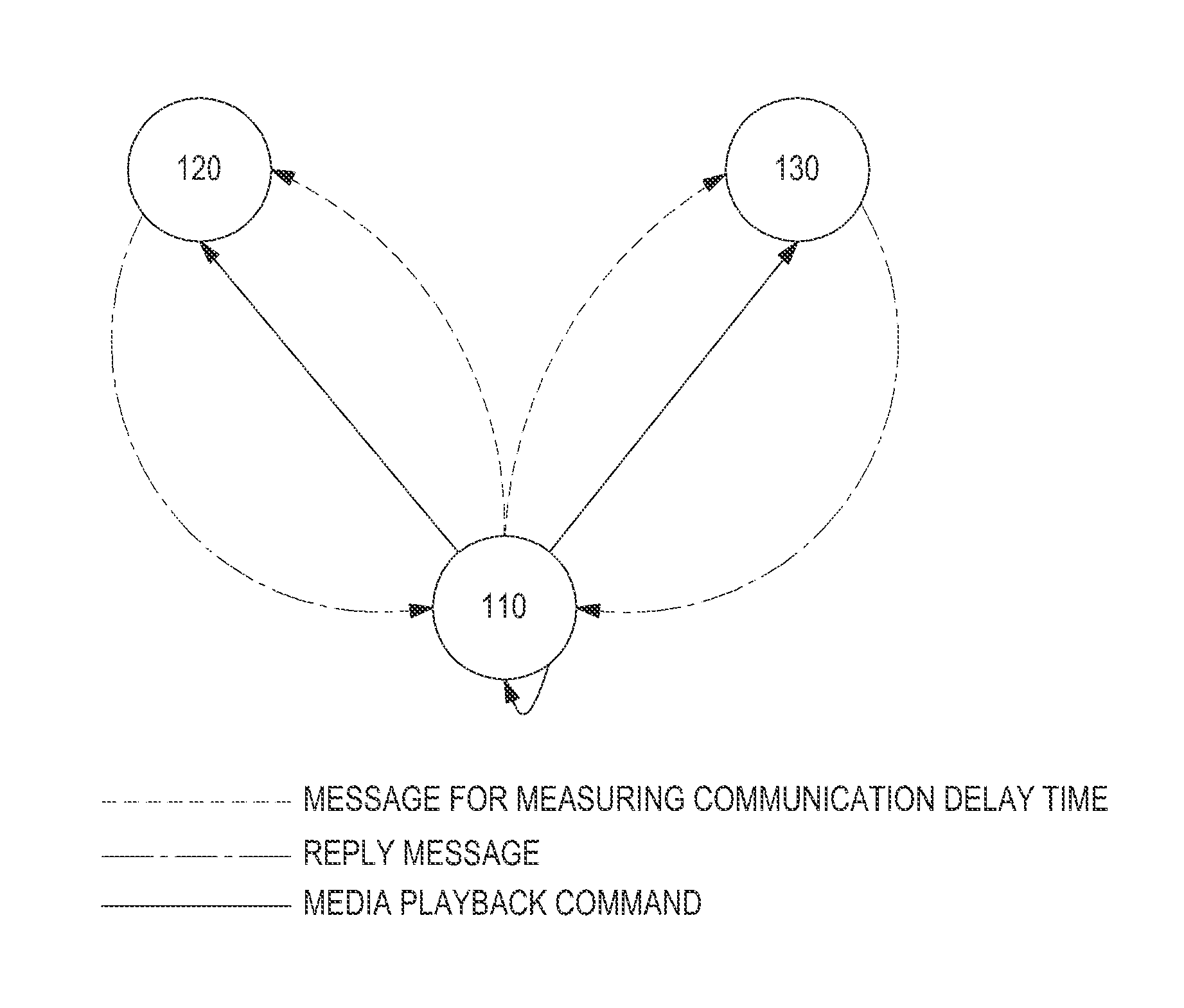 Media playback method and apparatus in multiple media devices