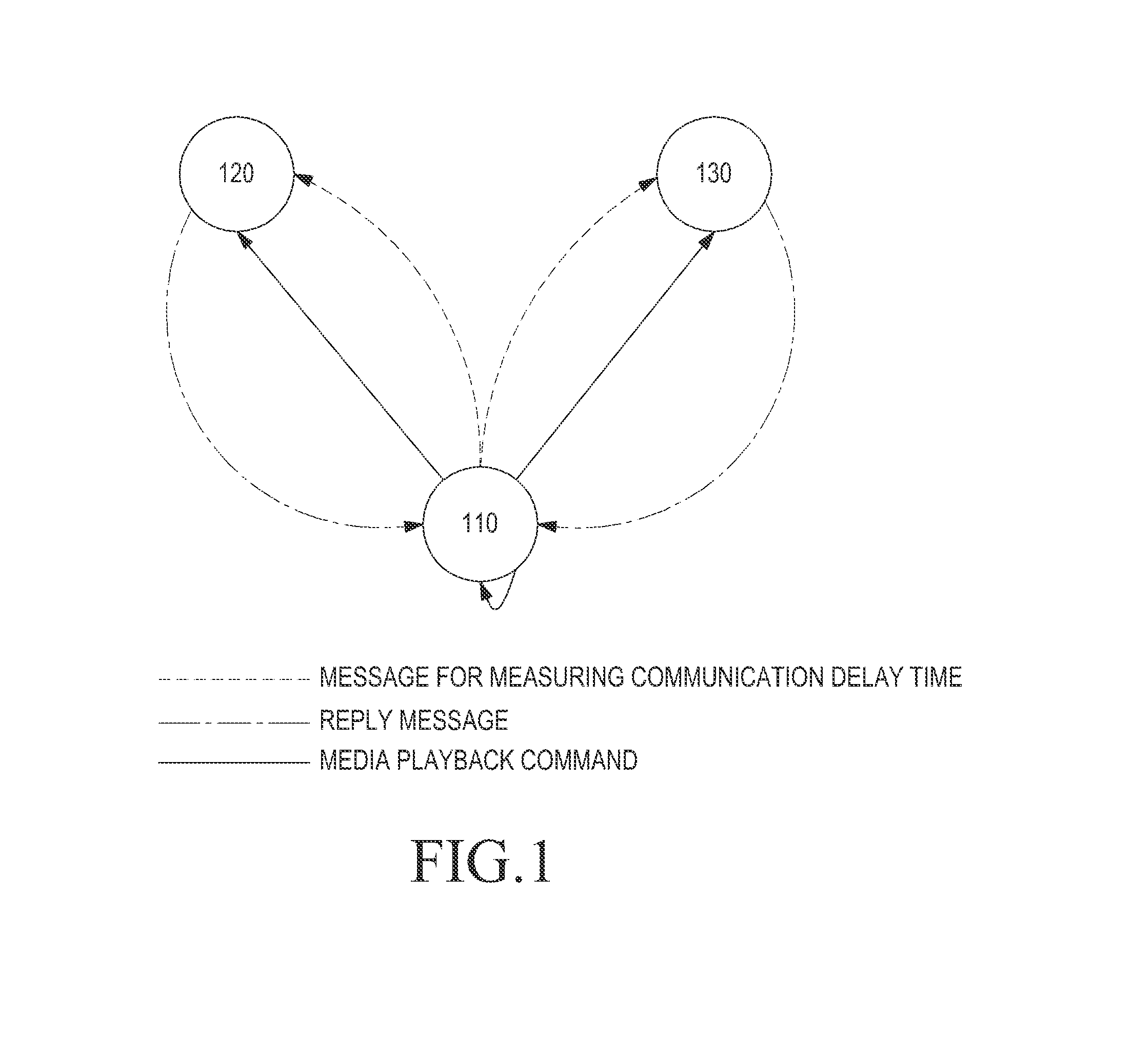 Media playback method and apparatus in multiple media devices